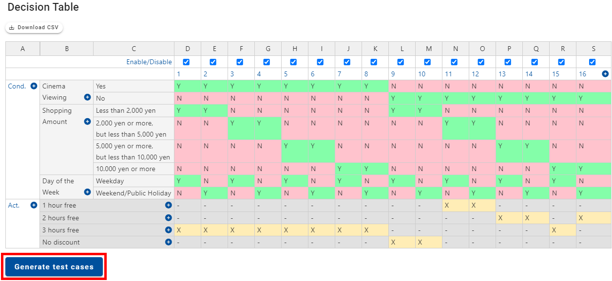 Decision Table Testing – GIHOZ Support site